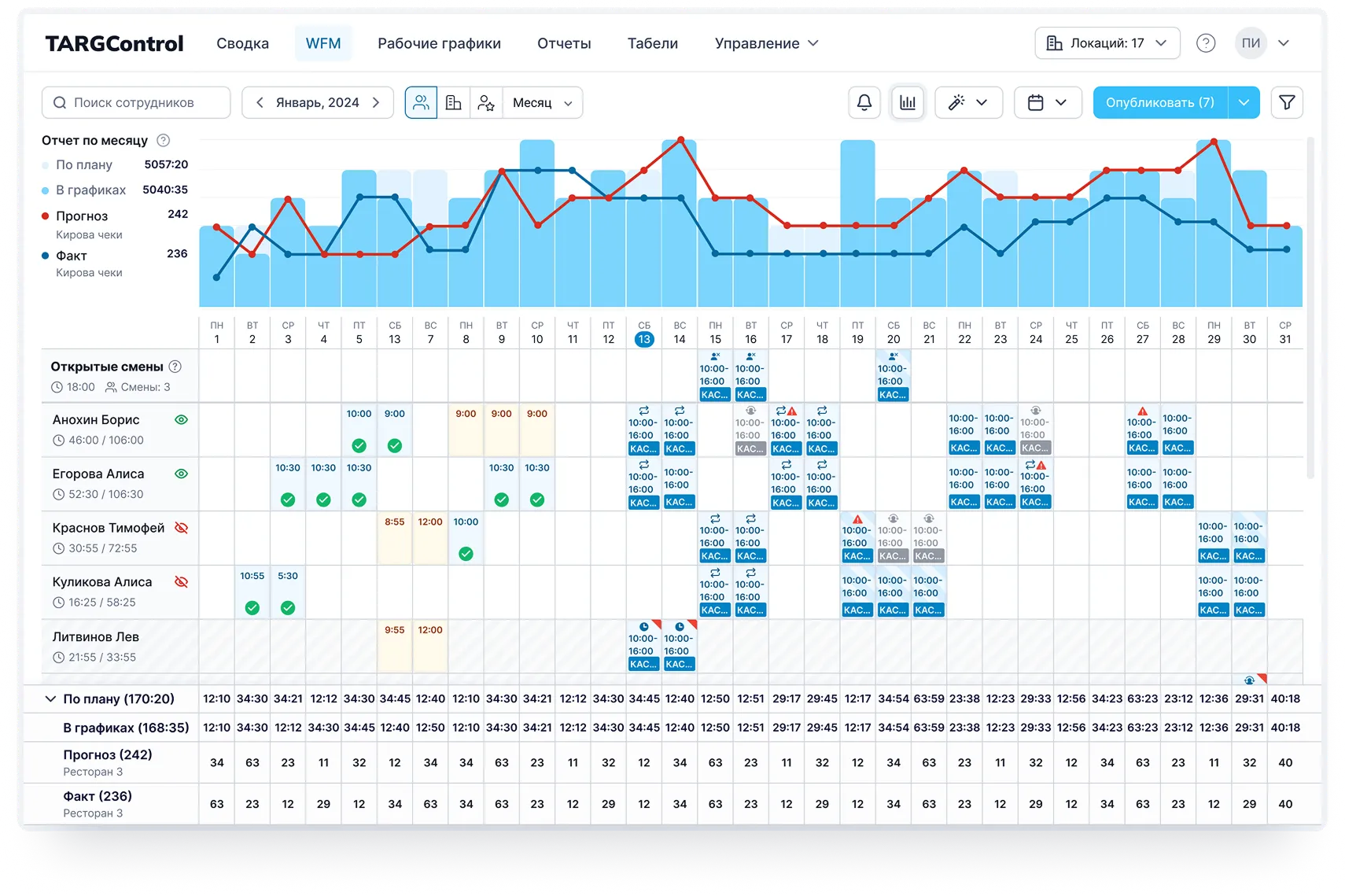Оптимизация и планирование персонала на основе ваших бизнес-потребностей