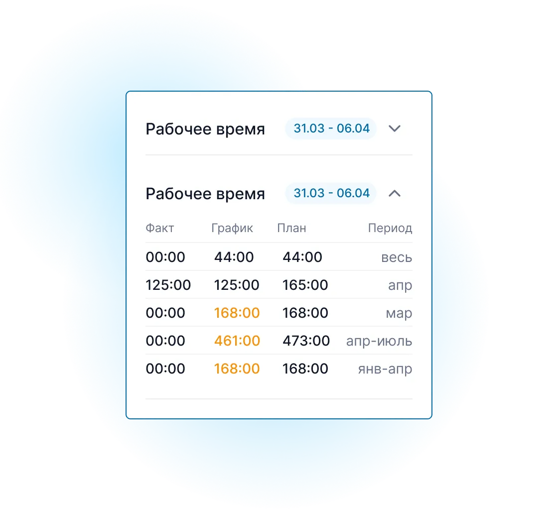 Решите проблему нехватки кадров