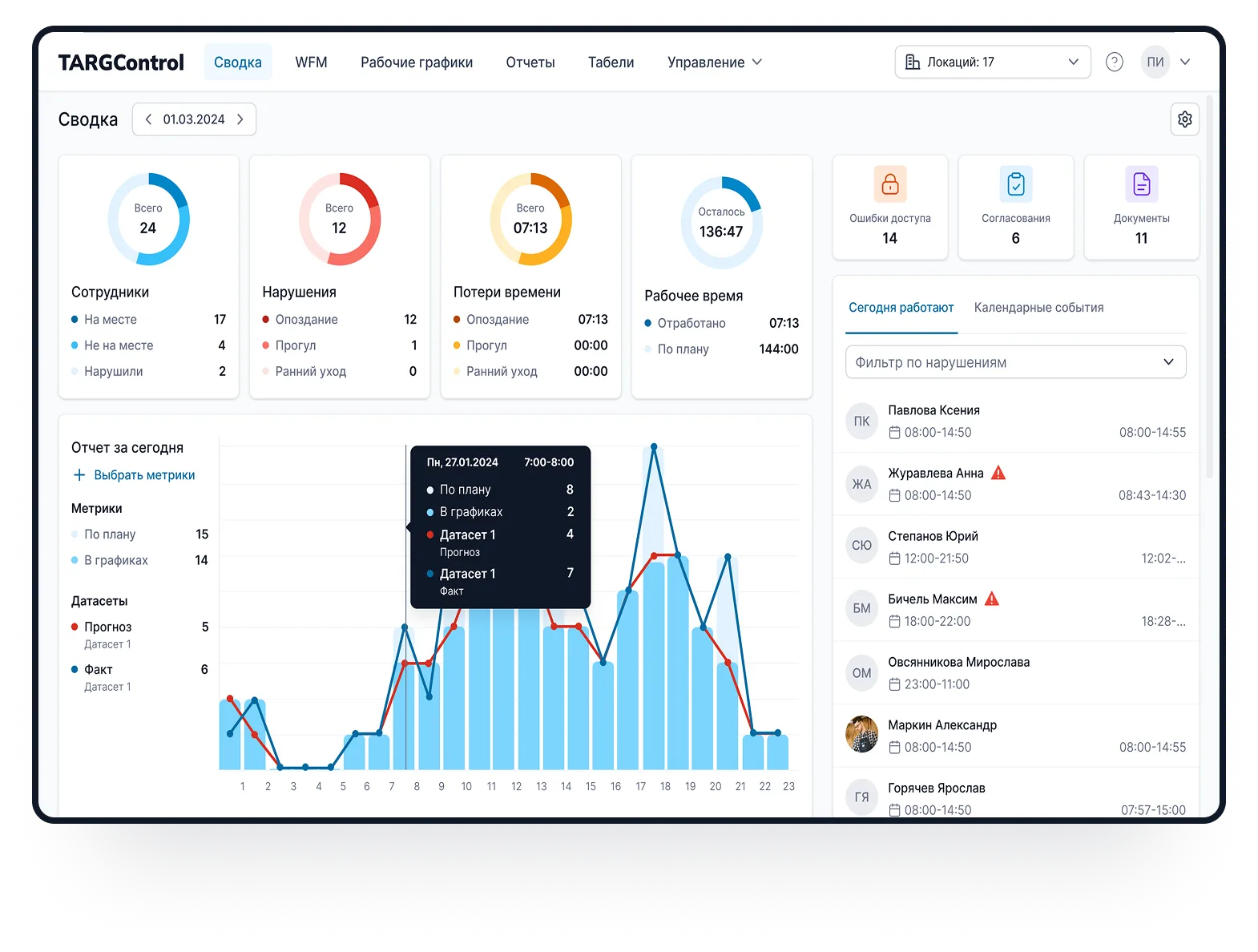 TARGControl для менеджера подразделения