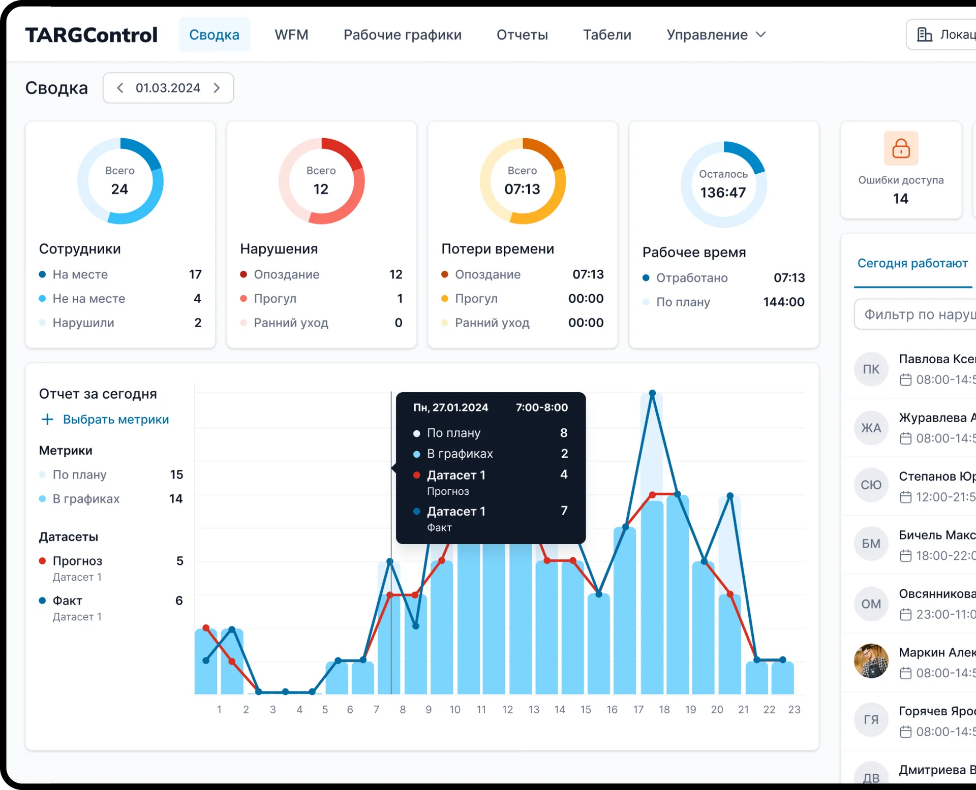 TARGControl для менеджера подразделения