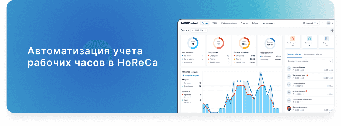 avtomatizatsiya vremeni restoran