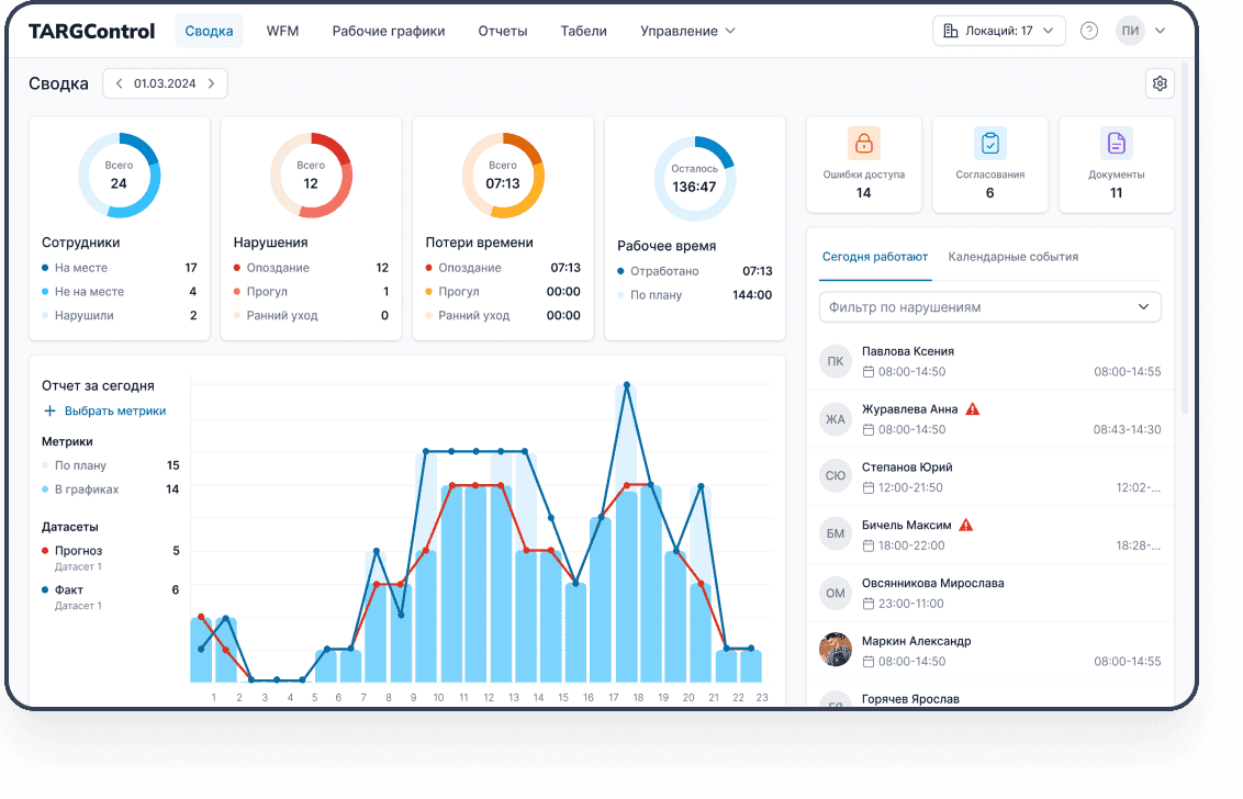 Сводка TARGControl