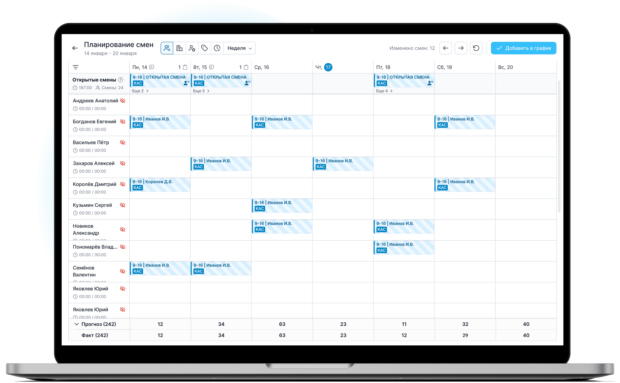 Расчет персонала гостиницы на основе загрузки