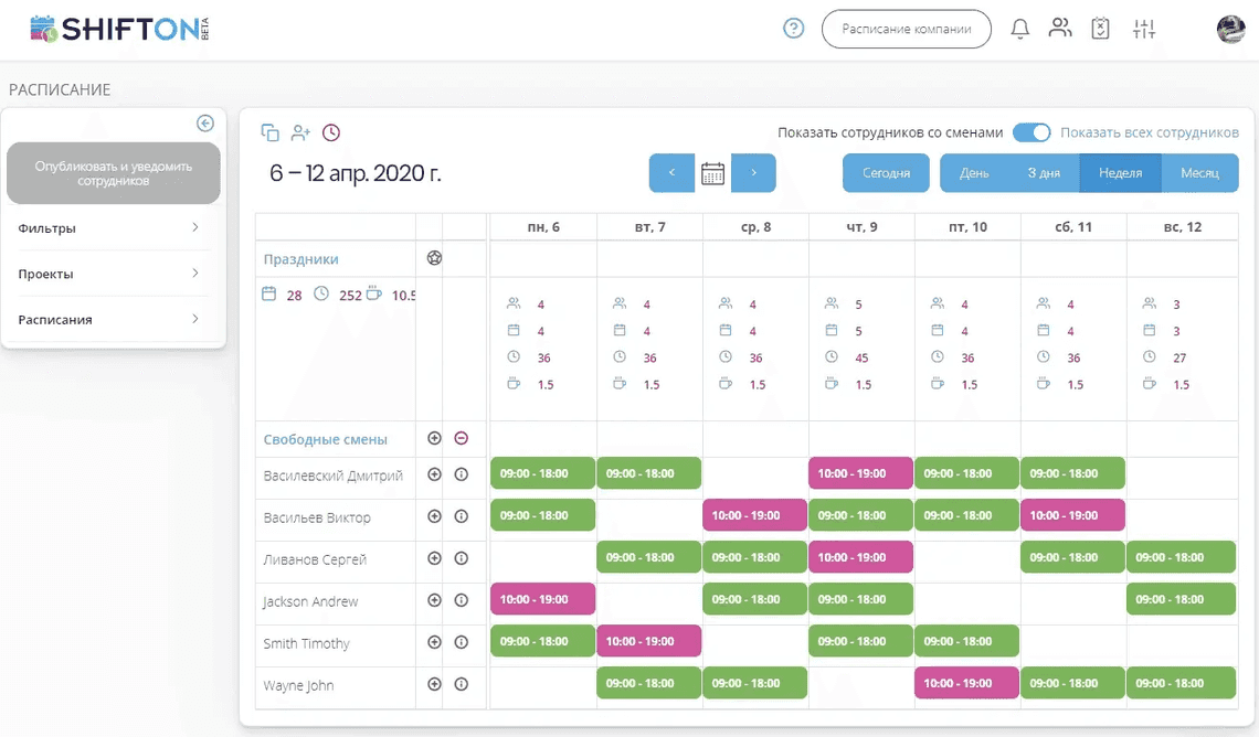 Источник: Shifton