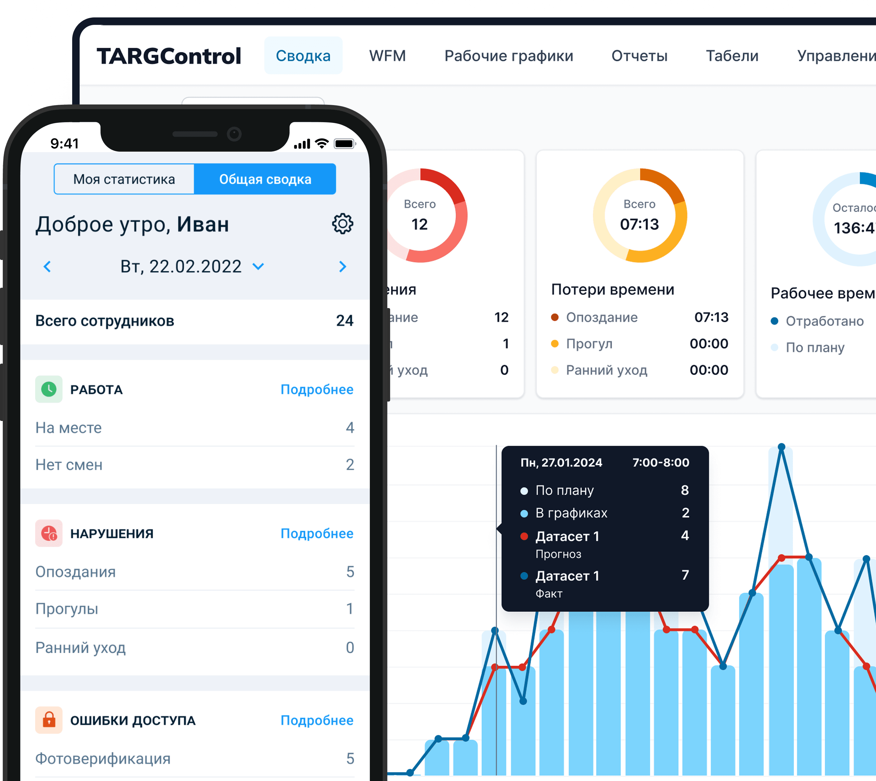 Сводка в системе TARGControl