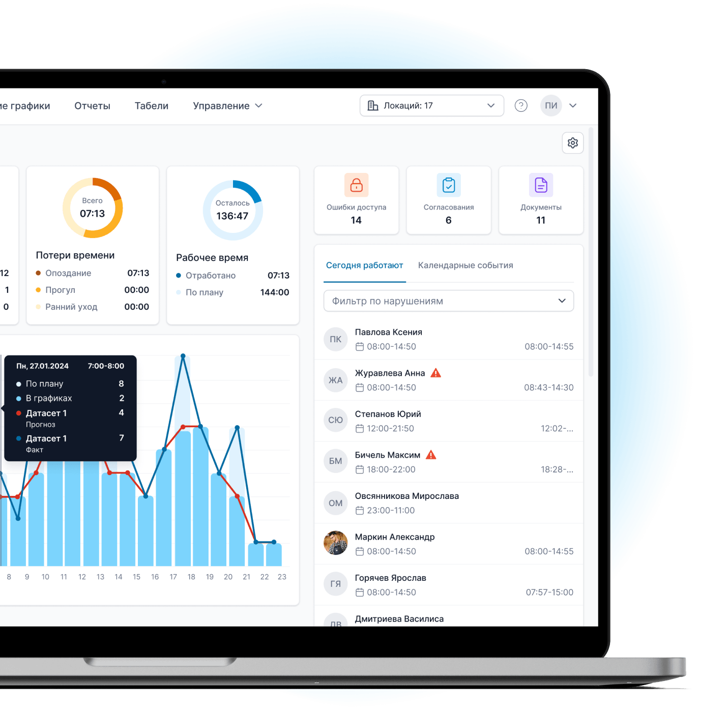 Управленческий учет рабочего времени для отелей