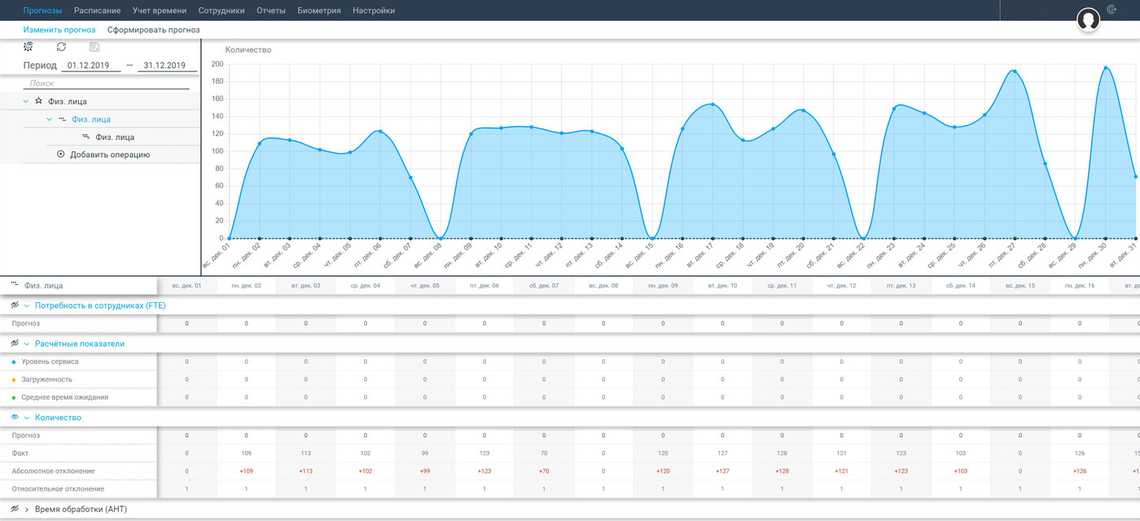 Источник:Naumen