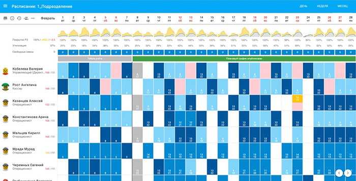 Источник:Goodt
