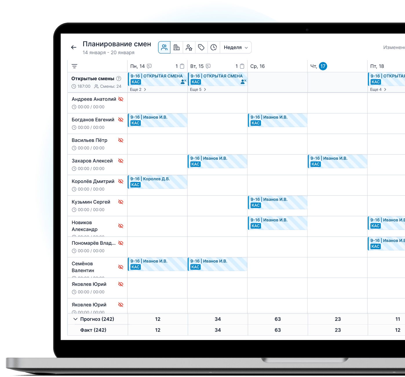 Расчет персонала гостиницы на основе загрузки